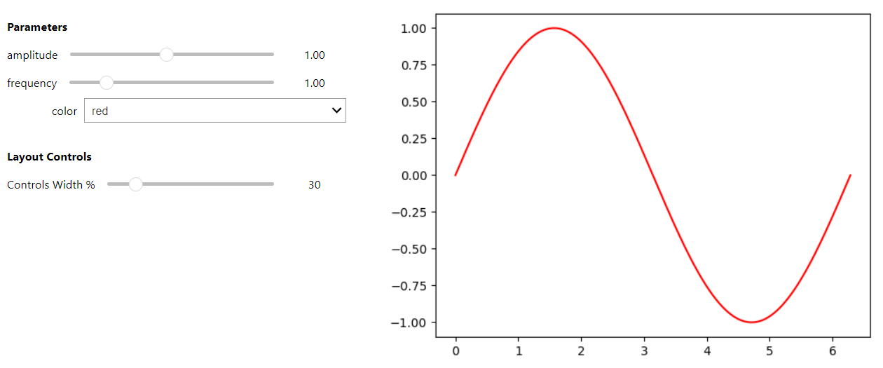 Quick Start Example